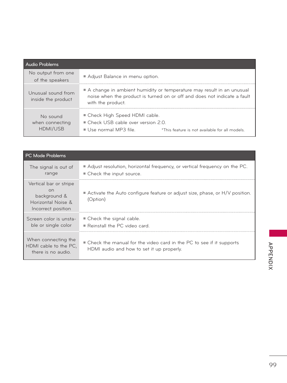 Ap p en d ix | LG 26LD320H User Manual | Page 99 / 165