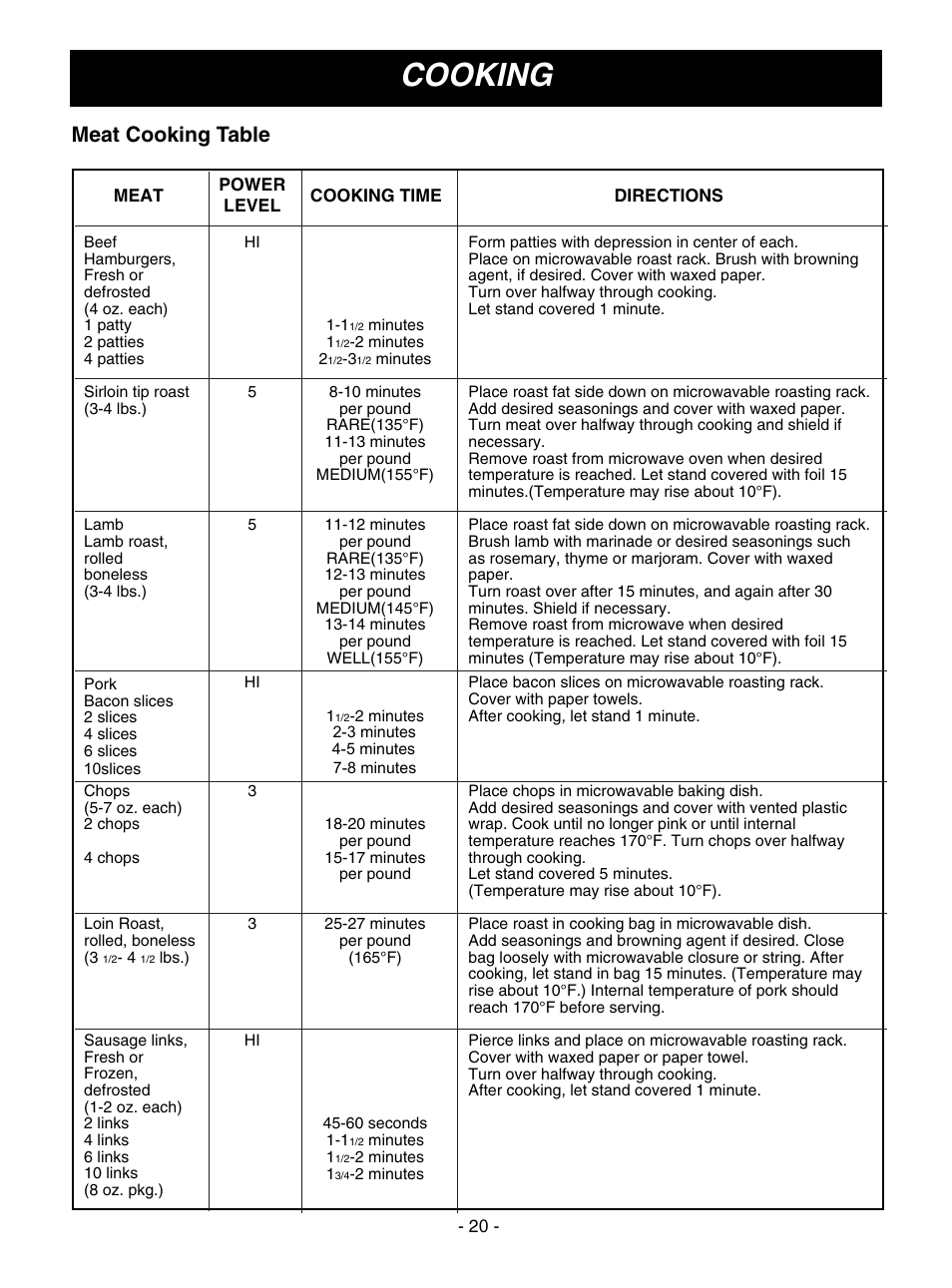 Cooking, Meat cooking table | LG MV1610ST User Manual | Page 20 / 28