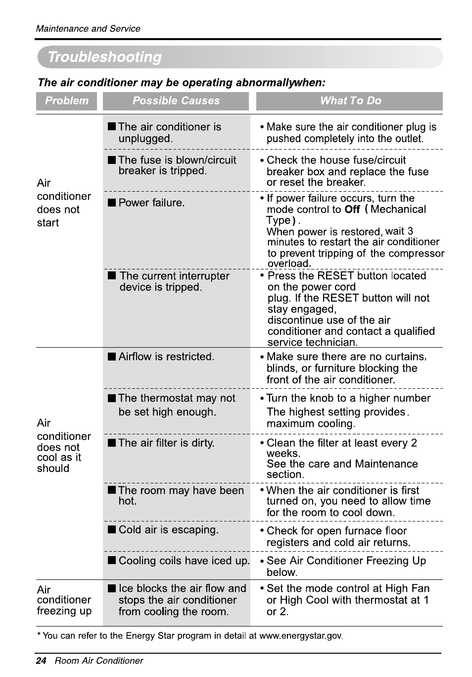 LG LW1212ER User Manual | Page 24 / 52