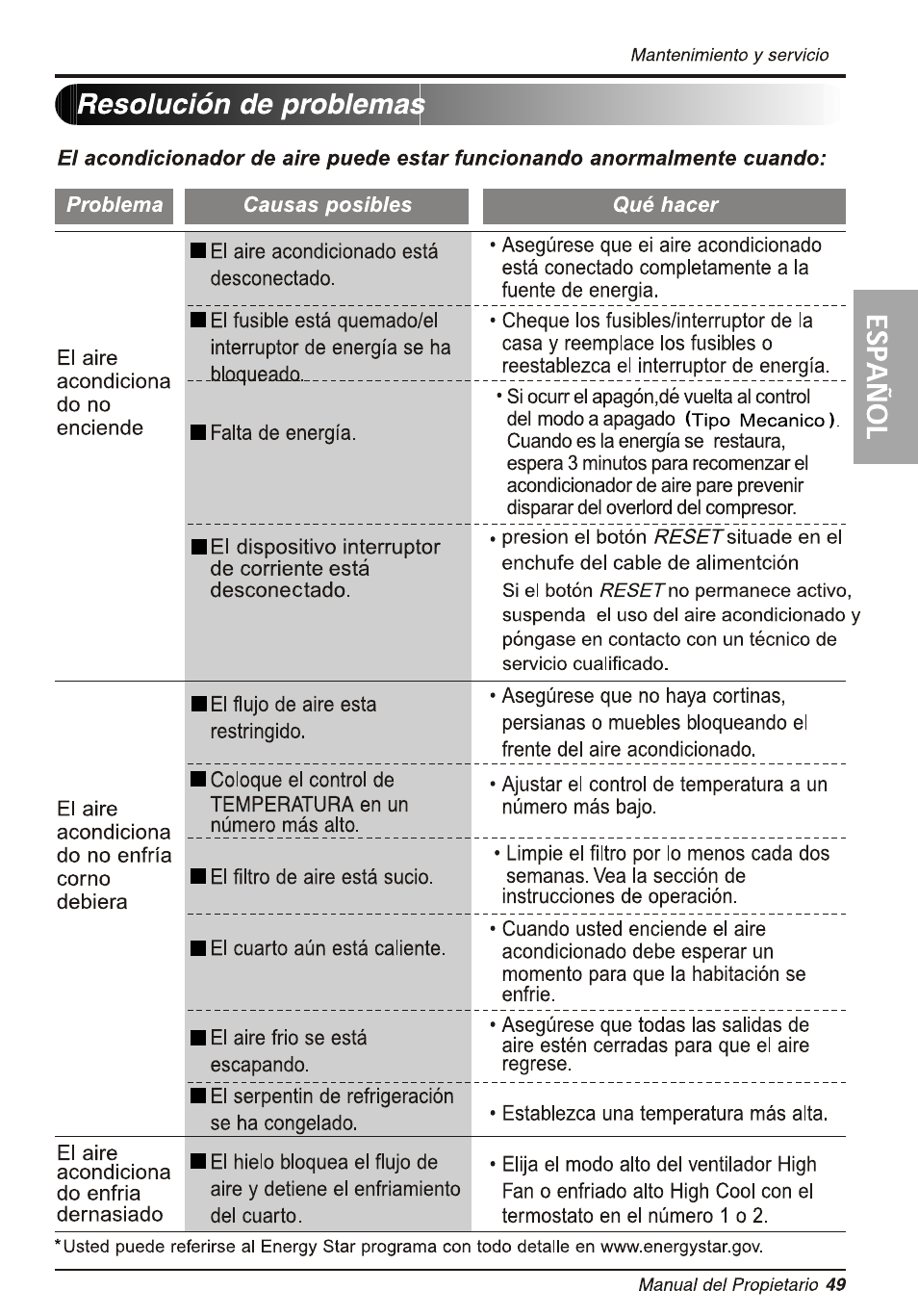 LG LW1212ER User Manual | Page 49 / 52