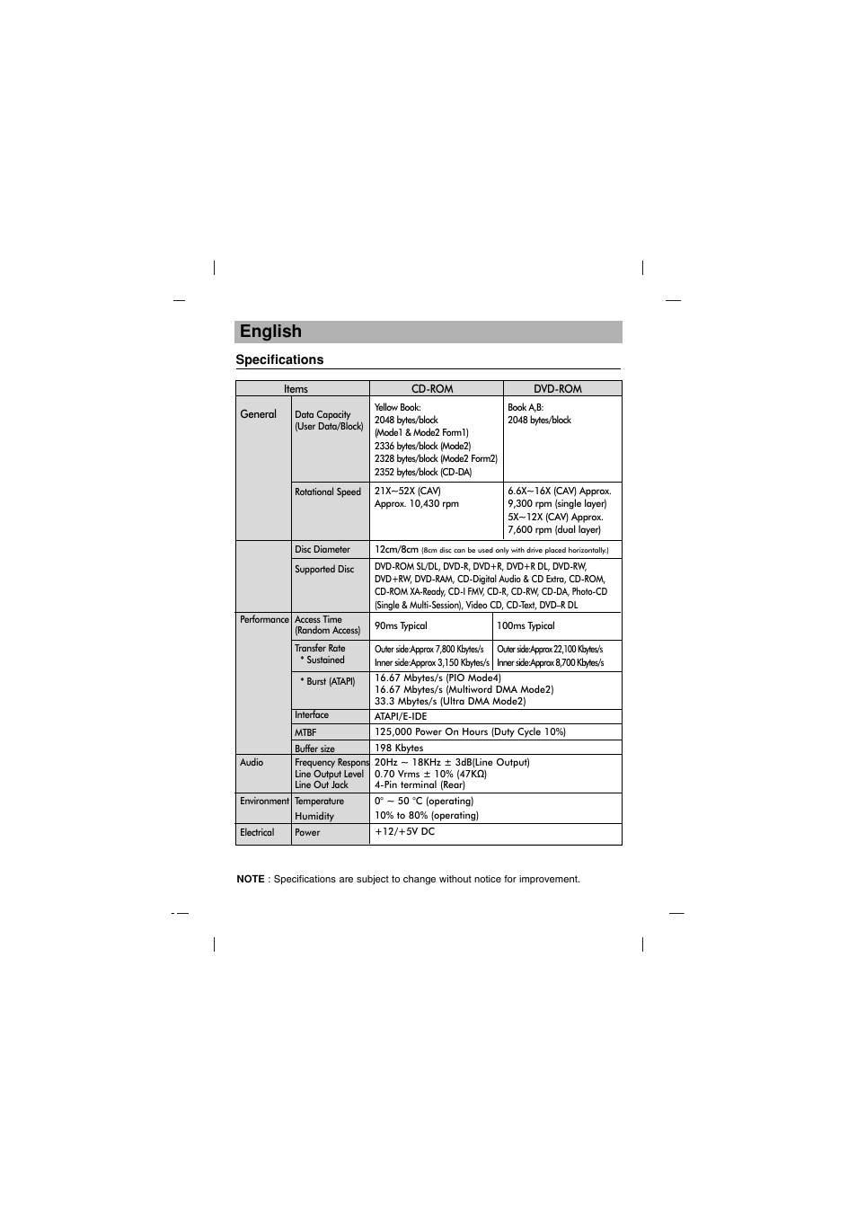 English | LG GDR-H30N User Manual | Page 6 / 16