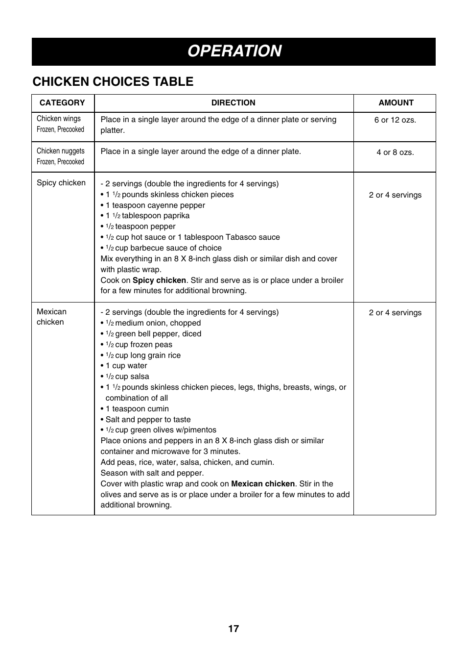 Operation, Chicken choices table | LG LMV2061SB User Manual | Page 17 / 31