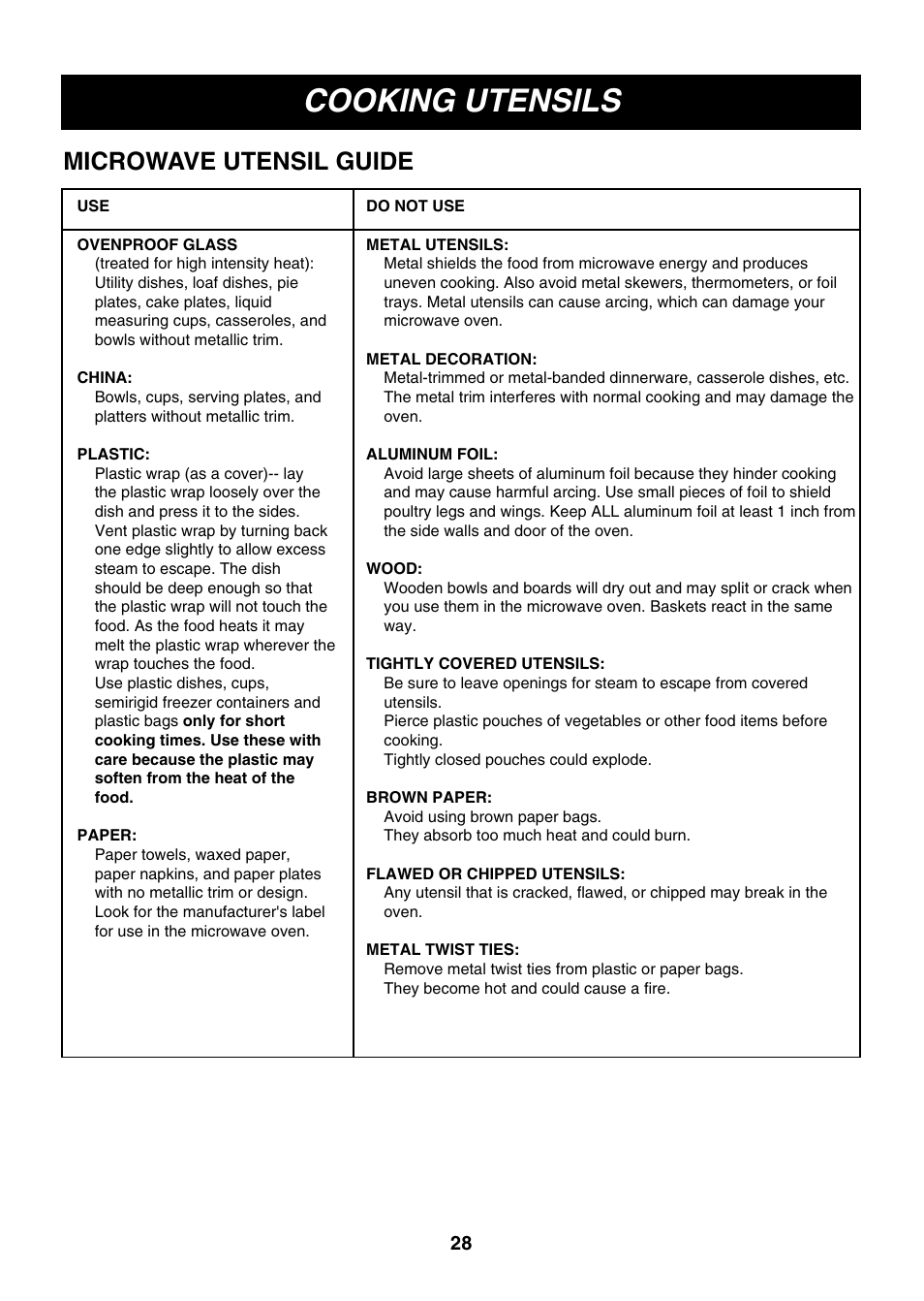 Cooking utensils, Microwave utensil guide | LG LMV2061SB User Manual | Page 28 / 31