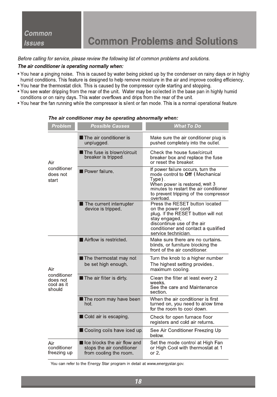 Common problems and solutions | LG LP6011ER User Manual | Page 18 / 39