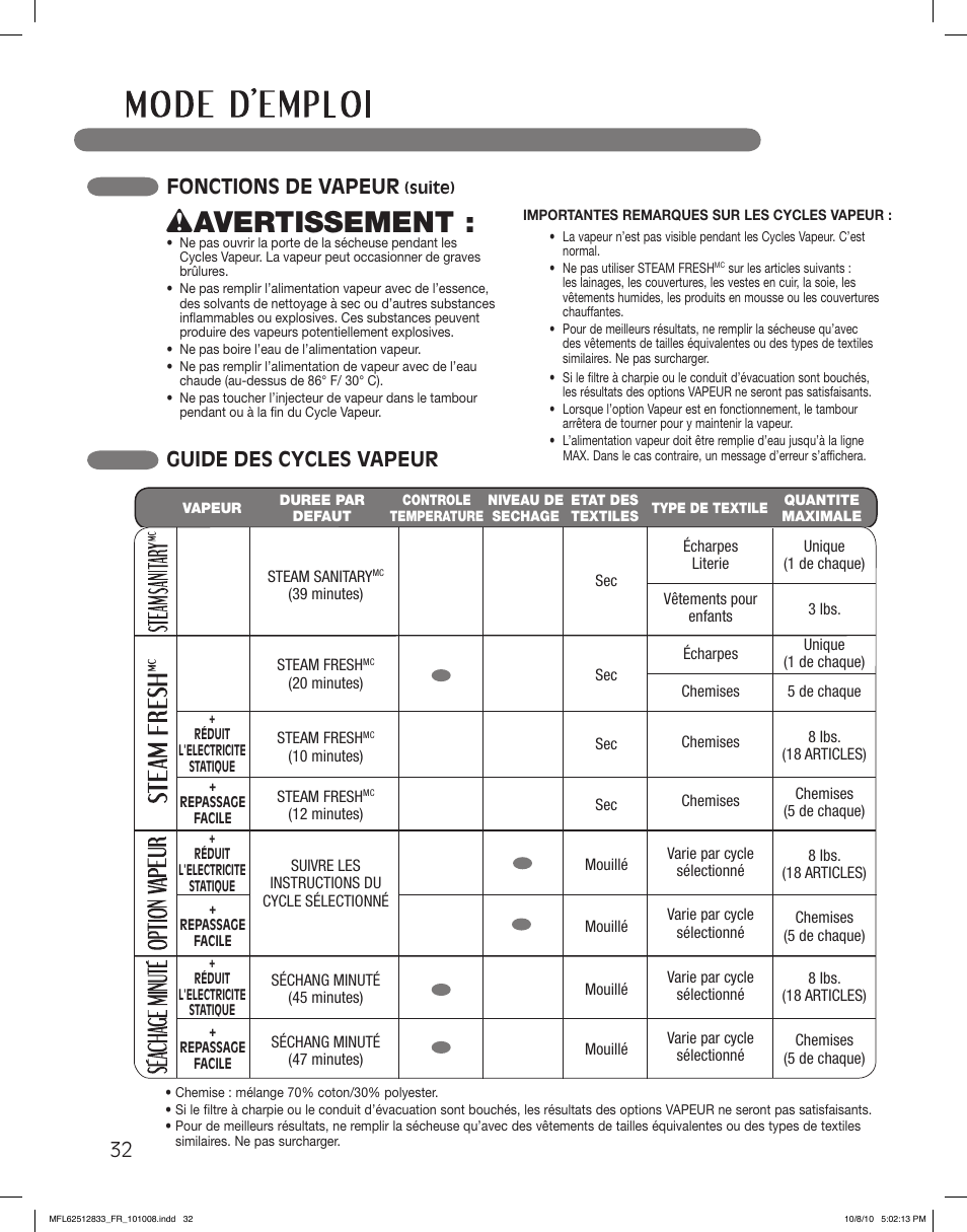 Wavertissement, Guide des cycles vapeur fonctions de vapeur | LG DLEX3360W User Manual | Page 128 / 148
