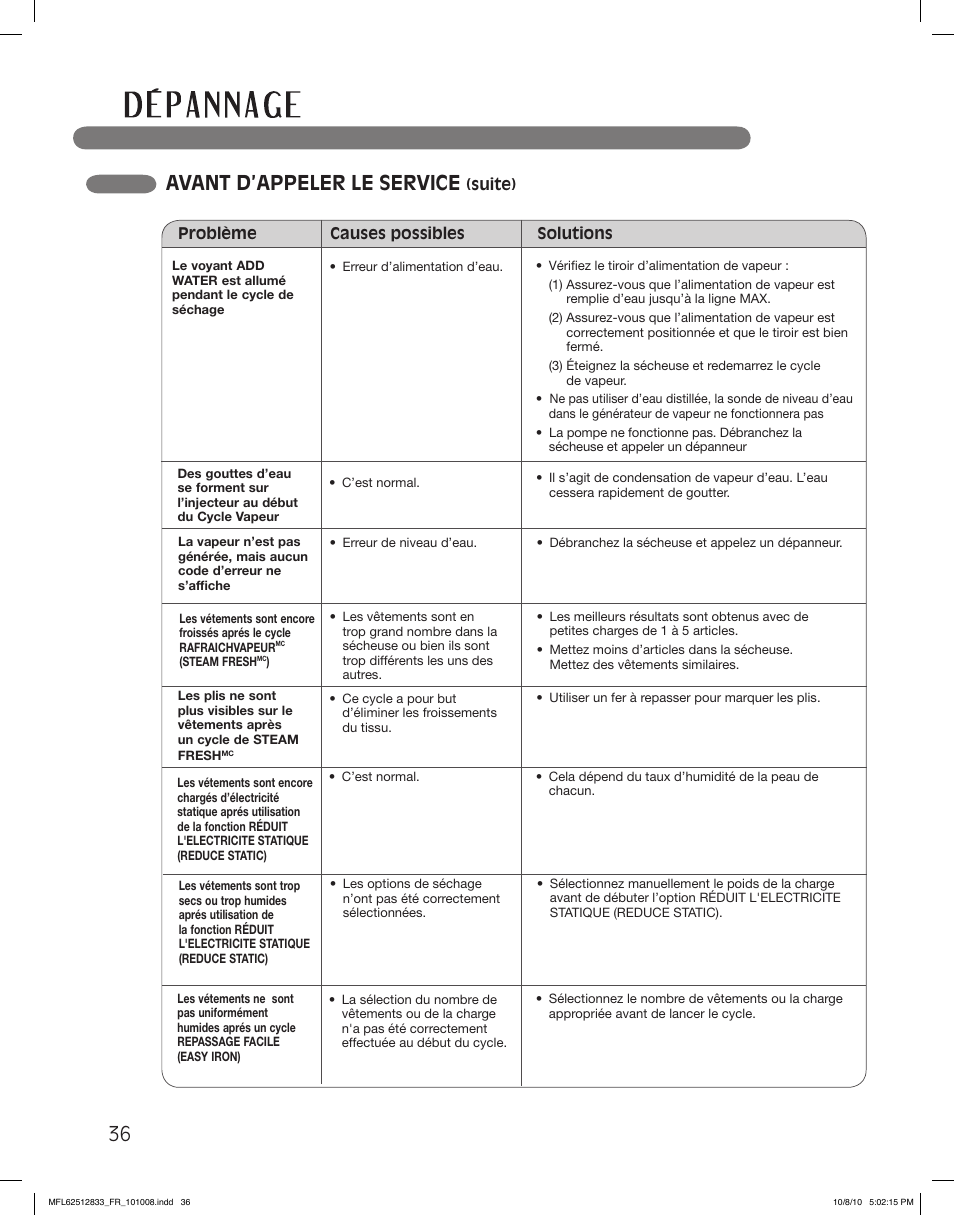 Avant d’appeler le service | LG DLEX3360W User Manual | Page 132 / 148