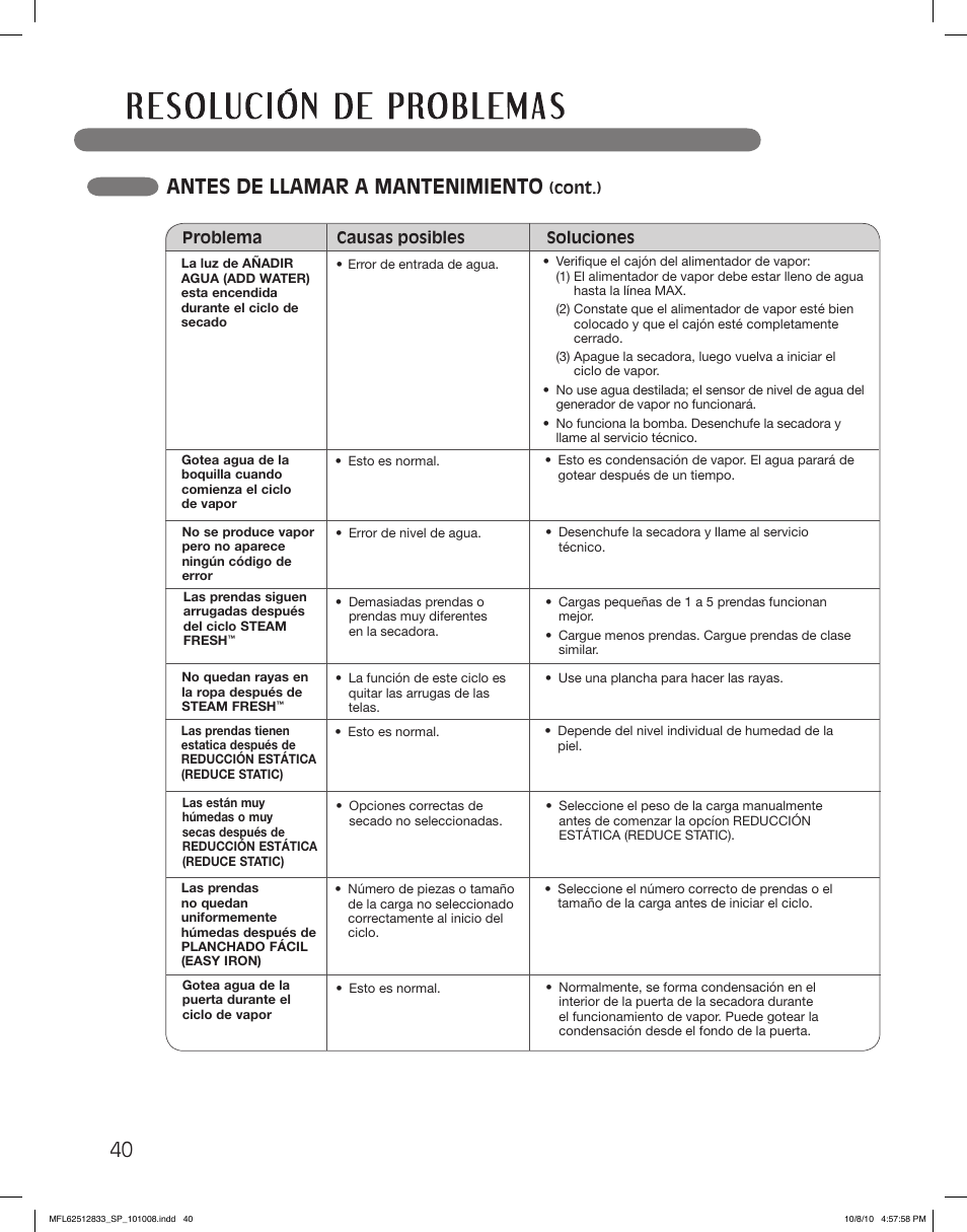 Antes de llamar a mantenimiento | LG DLEX3360W User Manual | Page 88 / 148