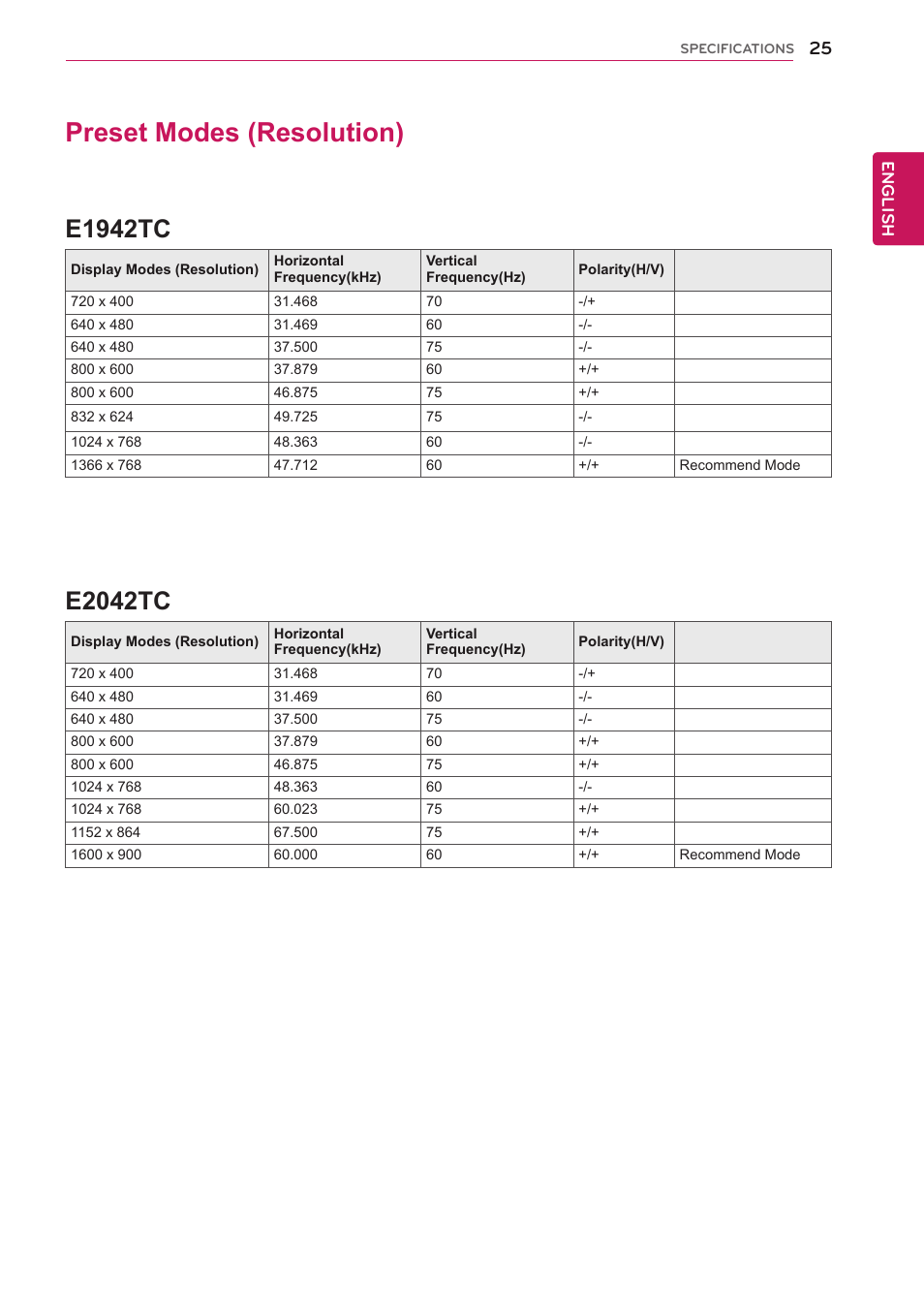 Preset modes (resolution), 25 preset modes (resolution), E1942tc | E2042tc | LG E1942TC-BN User Manual | Page 25 / 28
