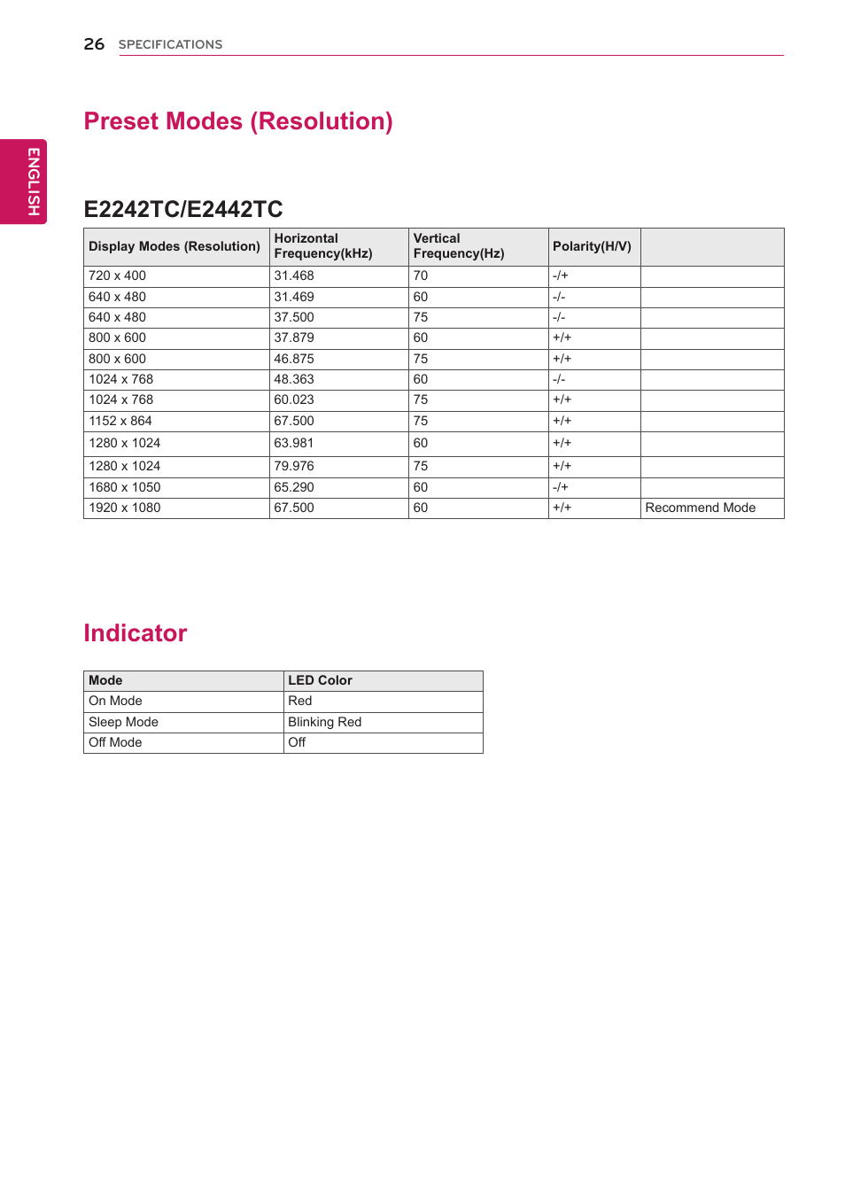 Indicator, 26 indicator, Preset modes (resolution) | LG E1942TC-BN User Manual | Page 26 / 28