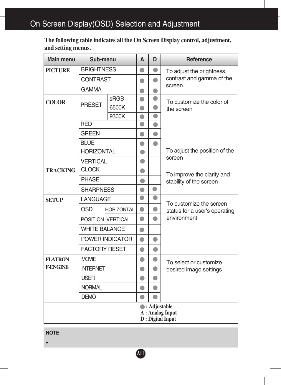 On screen display(osd) selection and adjustment | LG L1942TE-BF User Manual | Page 12 / 25
