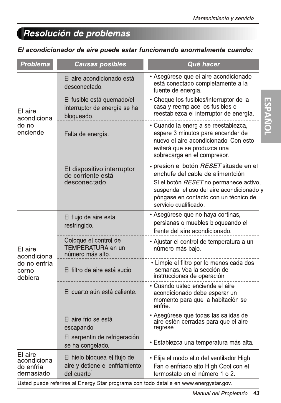 Resolución de problemas, Resolución de probemas | LG WG5005R User Manual | Page 43 / 44