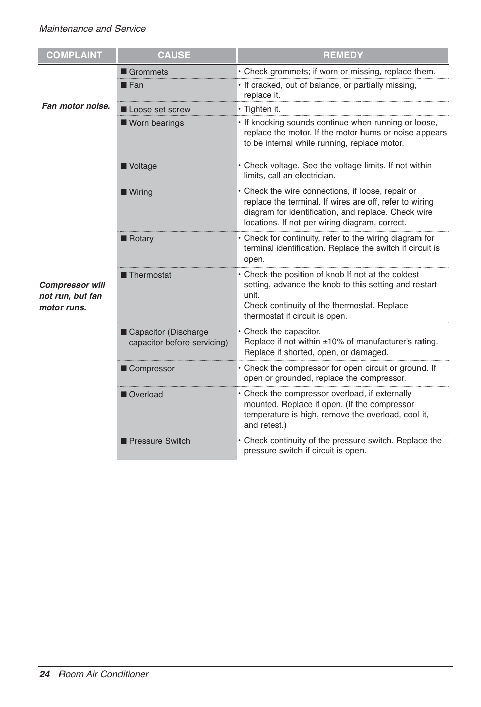 LG LP090CED User Manual | Page 24 / 27