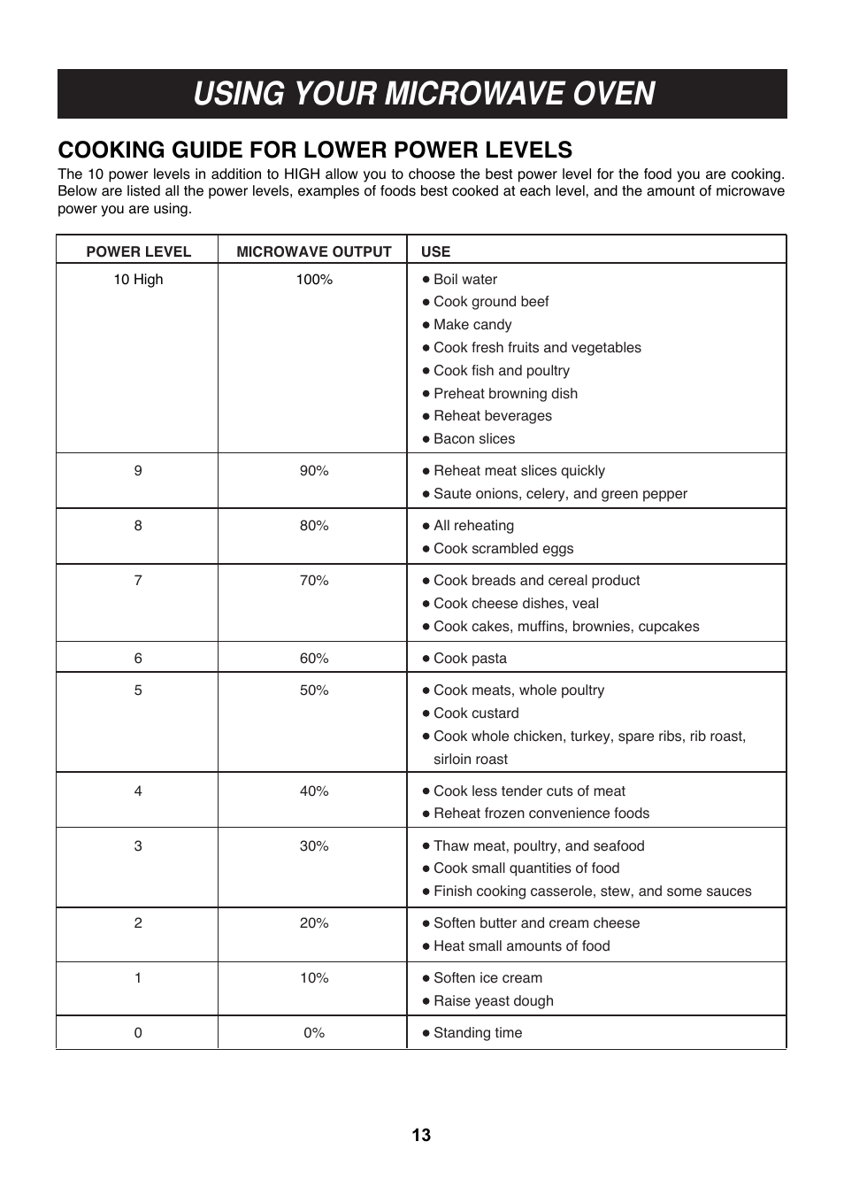 Using your microwave oven, Cooking guide for lower power levels | LG LMV1814SB User Manual | Page 13 / 32