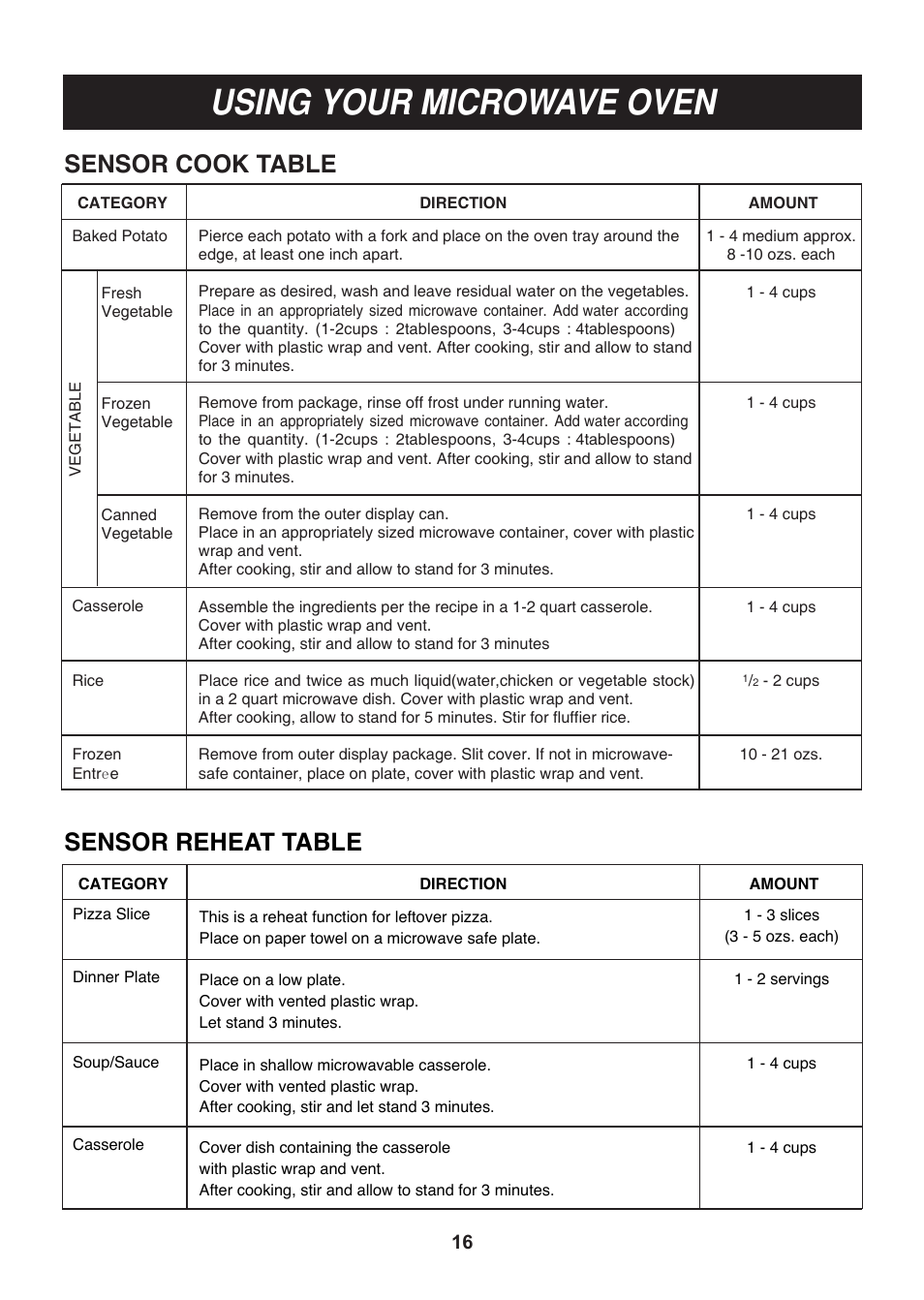 Using your microwave oven, Sensor cook table, Sensor reheat table | LG LMV1814SB User Manual | Page 16 / 32