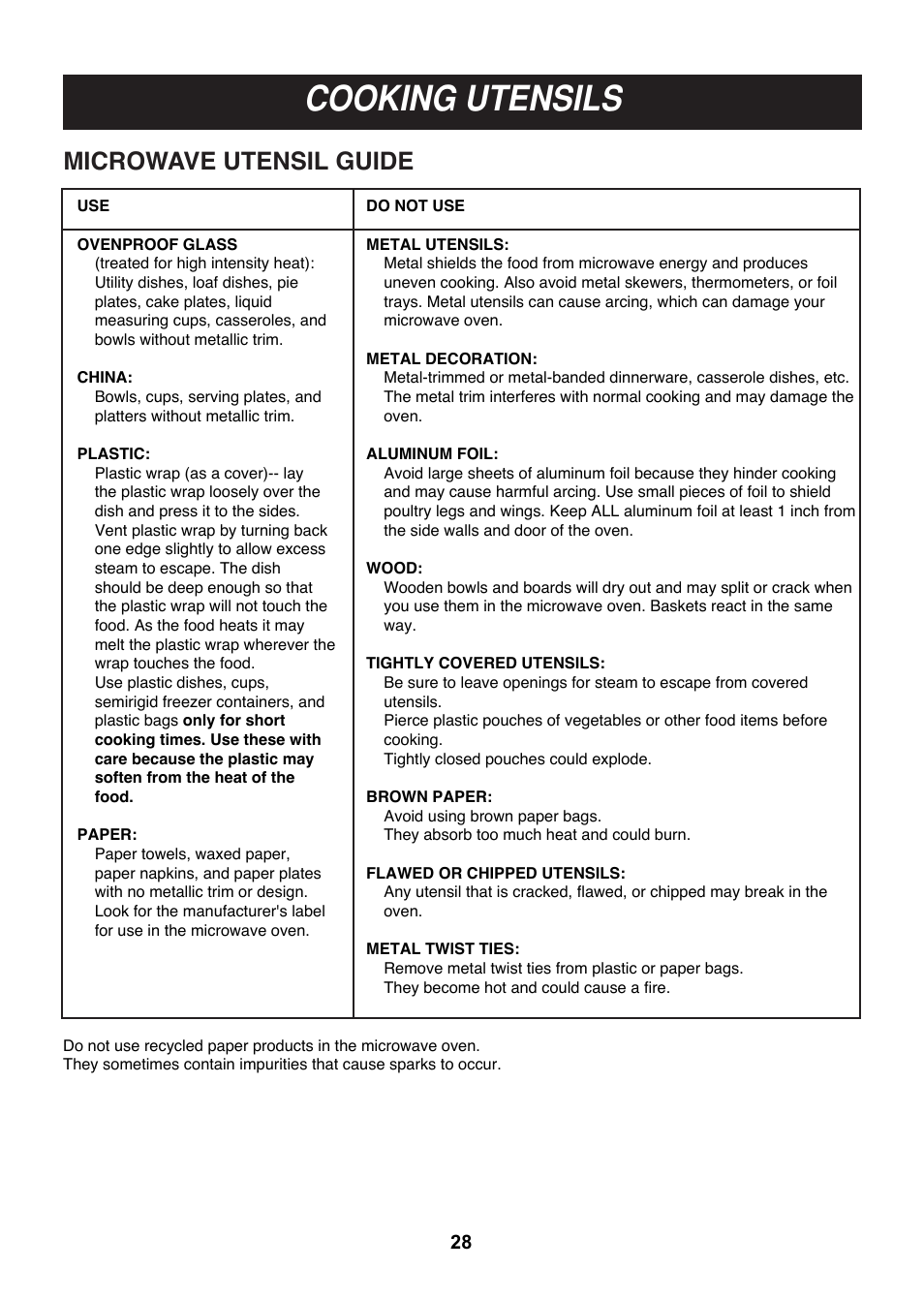 Cooking utensils, Microwave utensil guide | LG LMV1814SB User Manual | Page 28 / 32