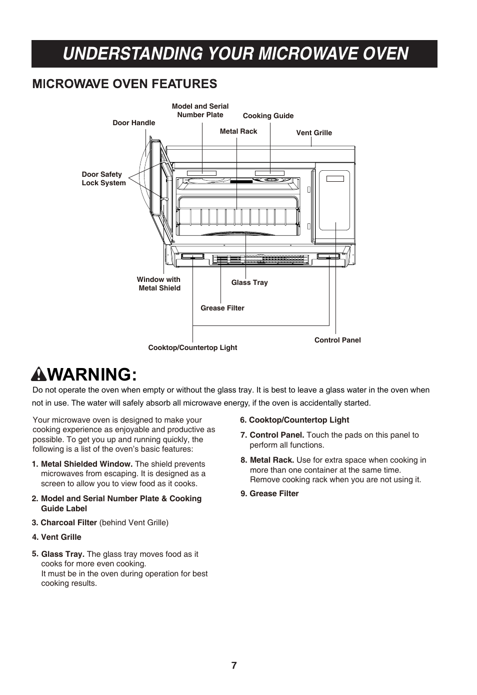 Understanding your microwave oven, Warning | LG LMV1814SB User Manual | Page 7 / 32