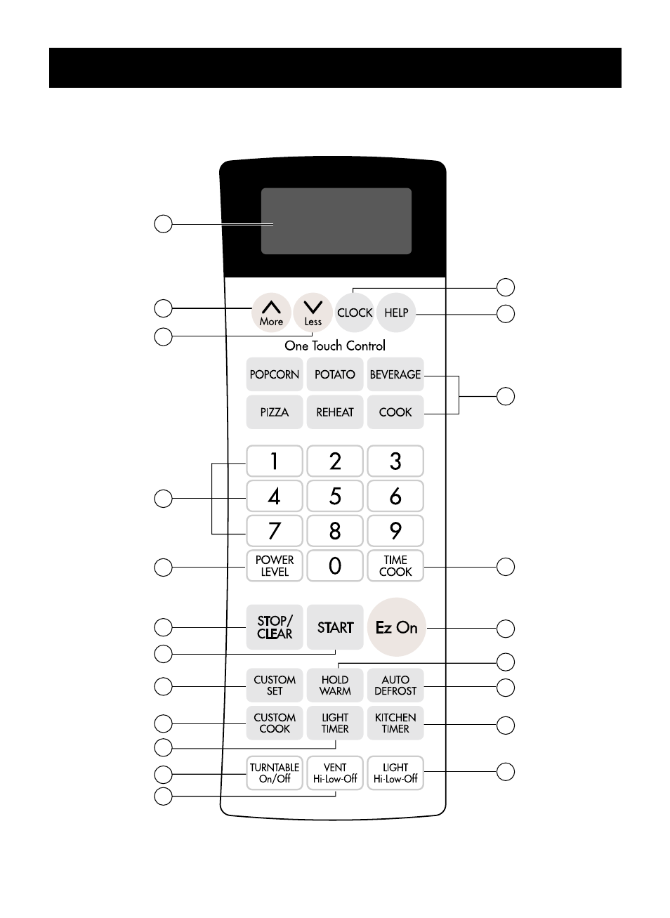 Information, Oven control panel | LG MV-1725B User Manual | Page 8 / 32