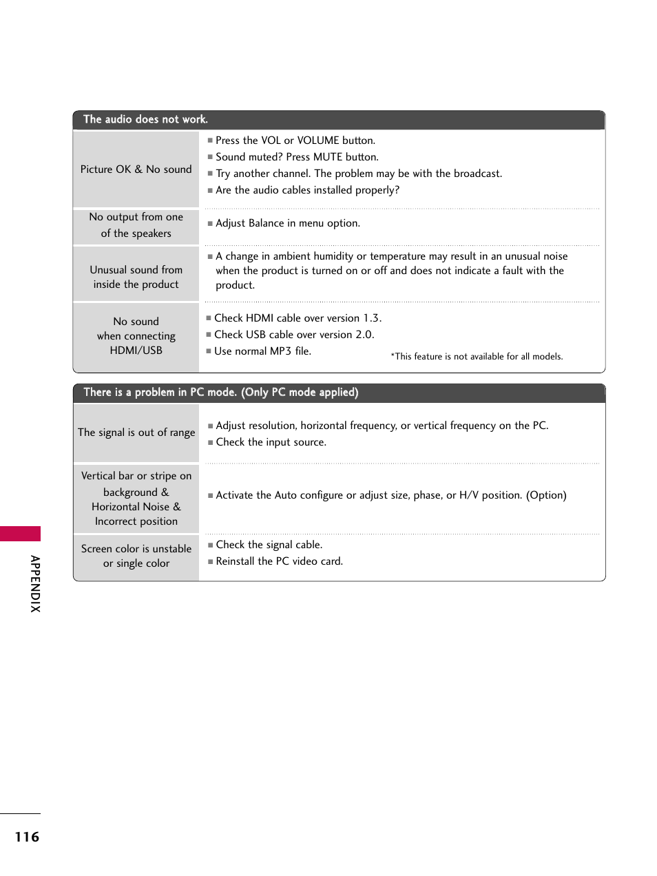 Appendix | LG 47SL90 User Manual | Page 116 / 140