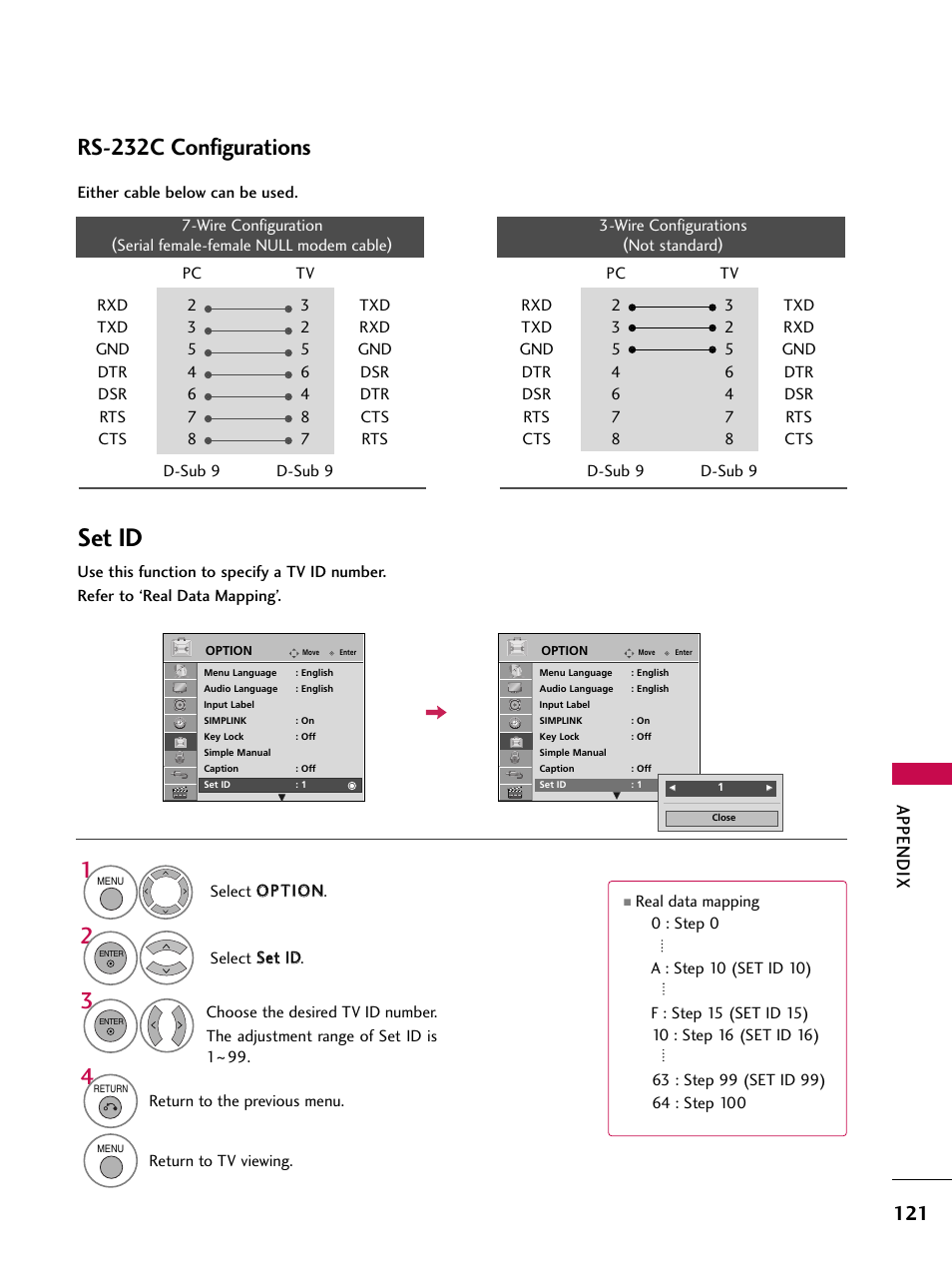Set id, Rs-232c configurations, Appendix | LG 47SL90 User Manual | Page 121 / 140