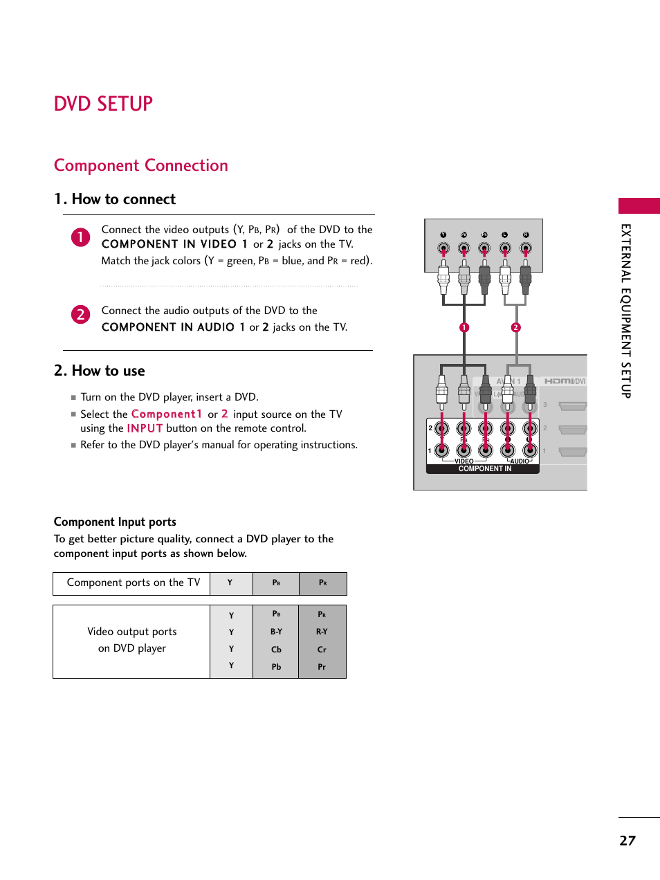 Dvd setup, Component connection, How to connect 2. how to use | External eq uipment setup, Component input ports | LG 47SL90 User Manual | Page 27 / 140