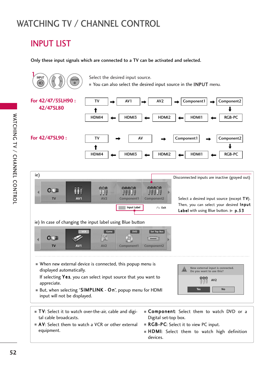 Input list, Watching tv / channel control, Wa tching tv / channel contr ol | LG 47SL90 User Manual | Page 52 / 140