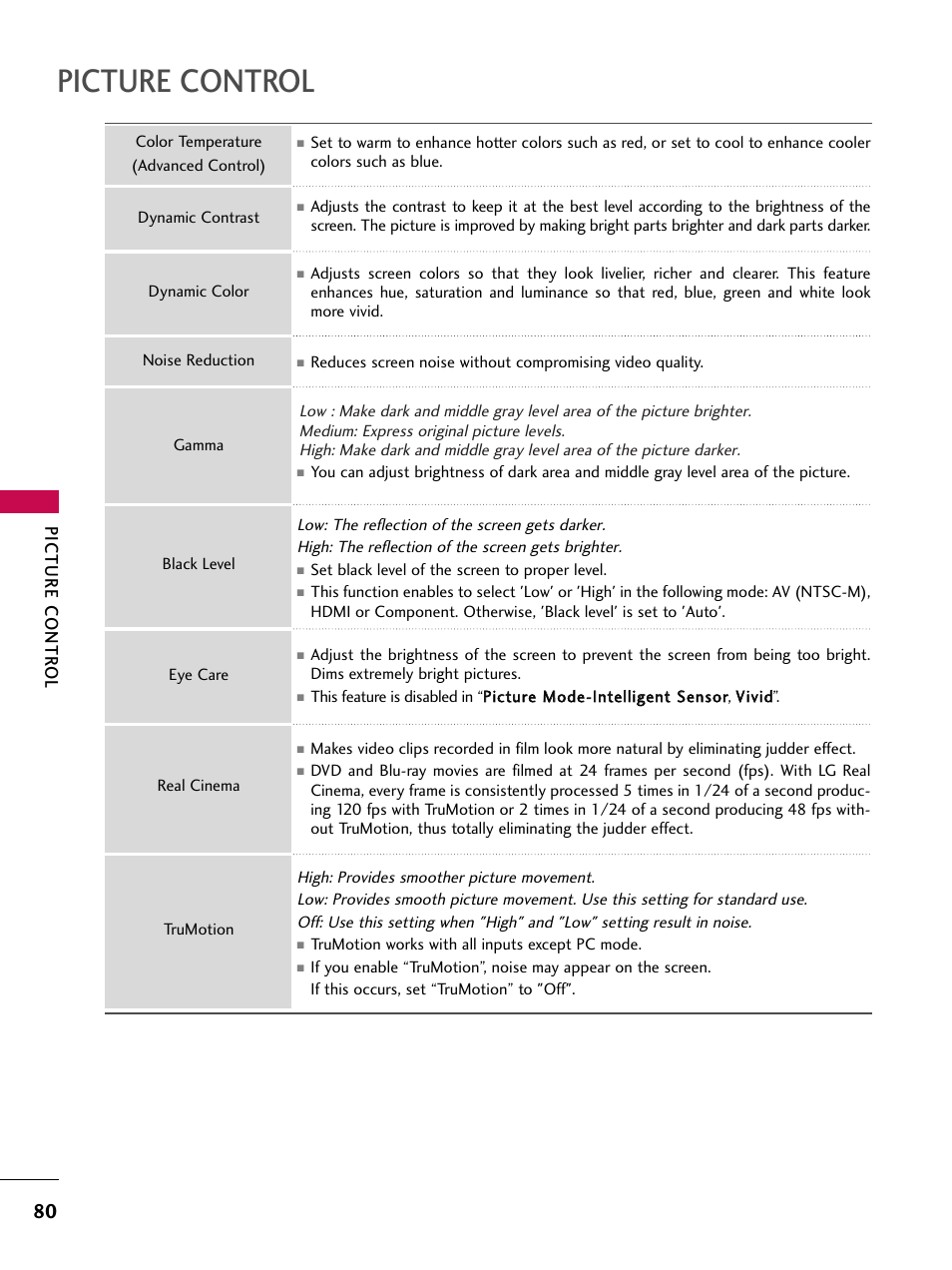 Picture control, Picture contr ol | LG 47SL90 User Manual | Page 80 / 140