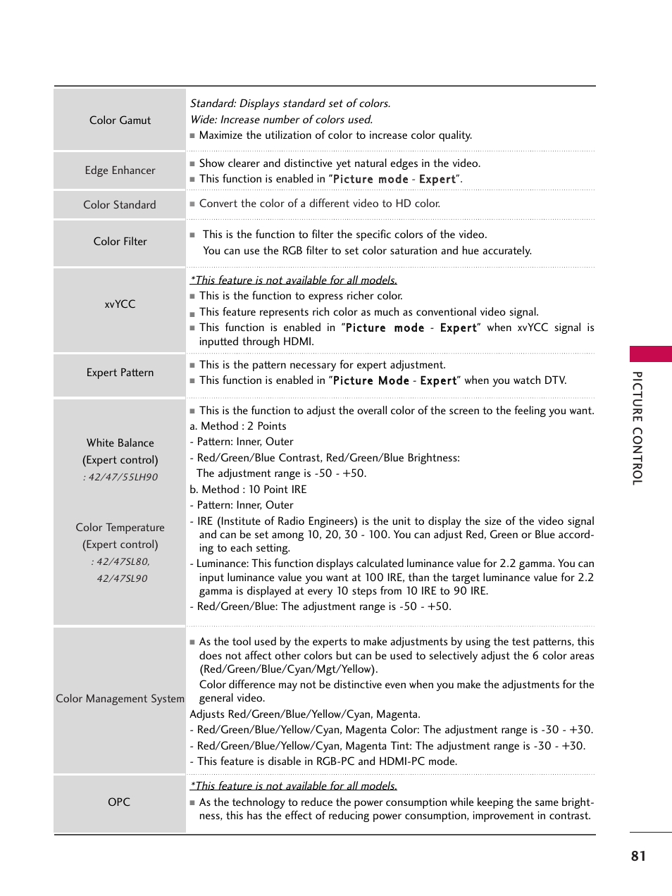 Picture contr ol | LG 47SL90 User Manual | Page 81 / 140