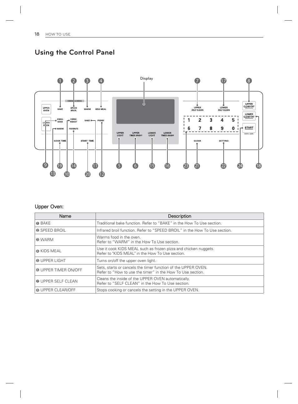 Using the control panel | LG LDG3017ST User Manual | Page 19 / 93