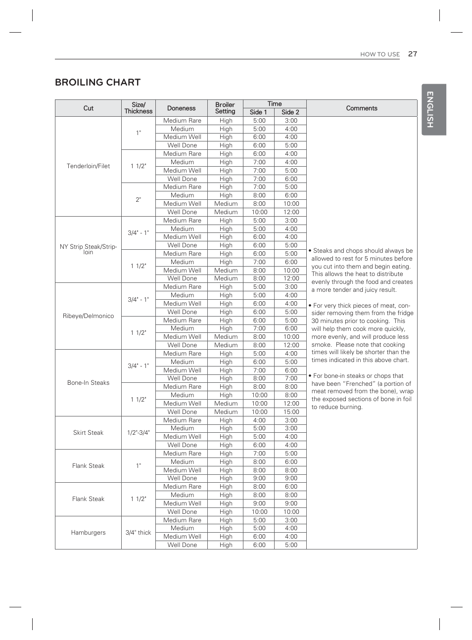 Broiling chart, English | LG LDG3017ST User Manual | Page 28 / 93