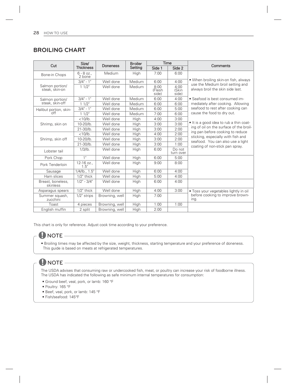 Broiling chart | LG LDG3017ST User Manual | Page 29 / 93