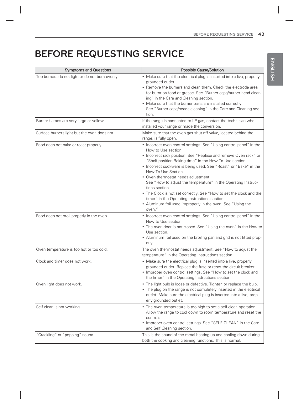 Before requesting service, English | LG LDG3017ST User Manual | Page 44 / 93