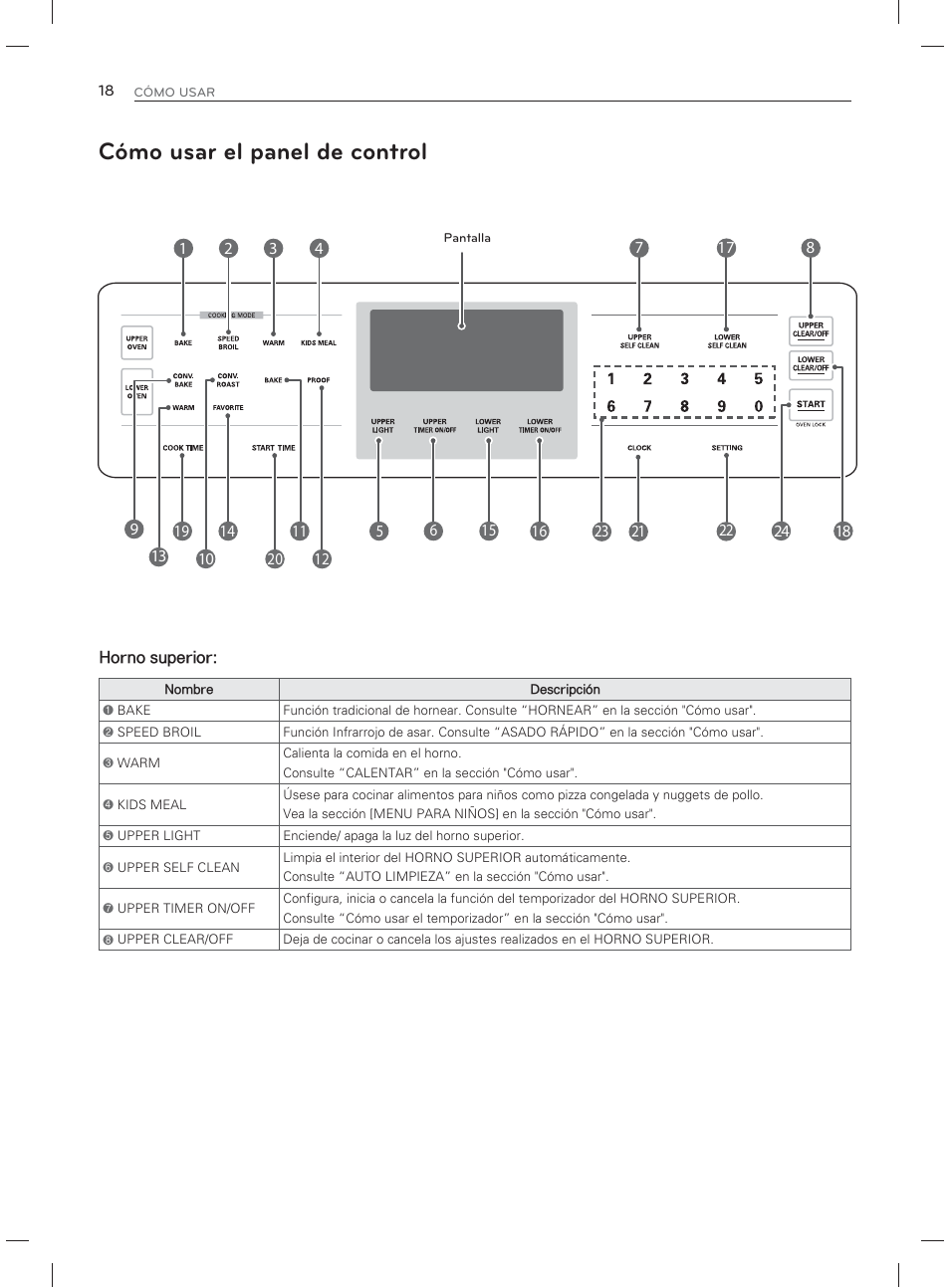 Cómo usar el panel de control | LG LDG3017ST User Manual | Page 65 / 93