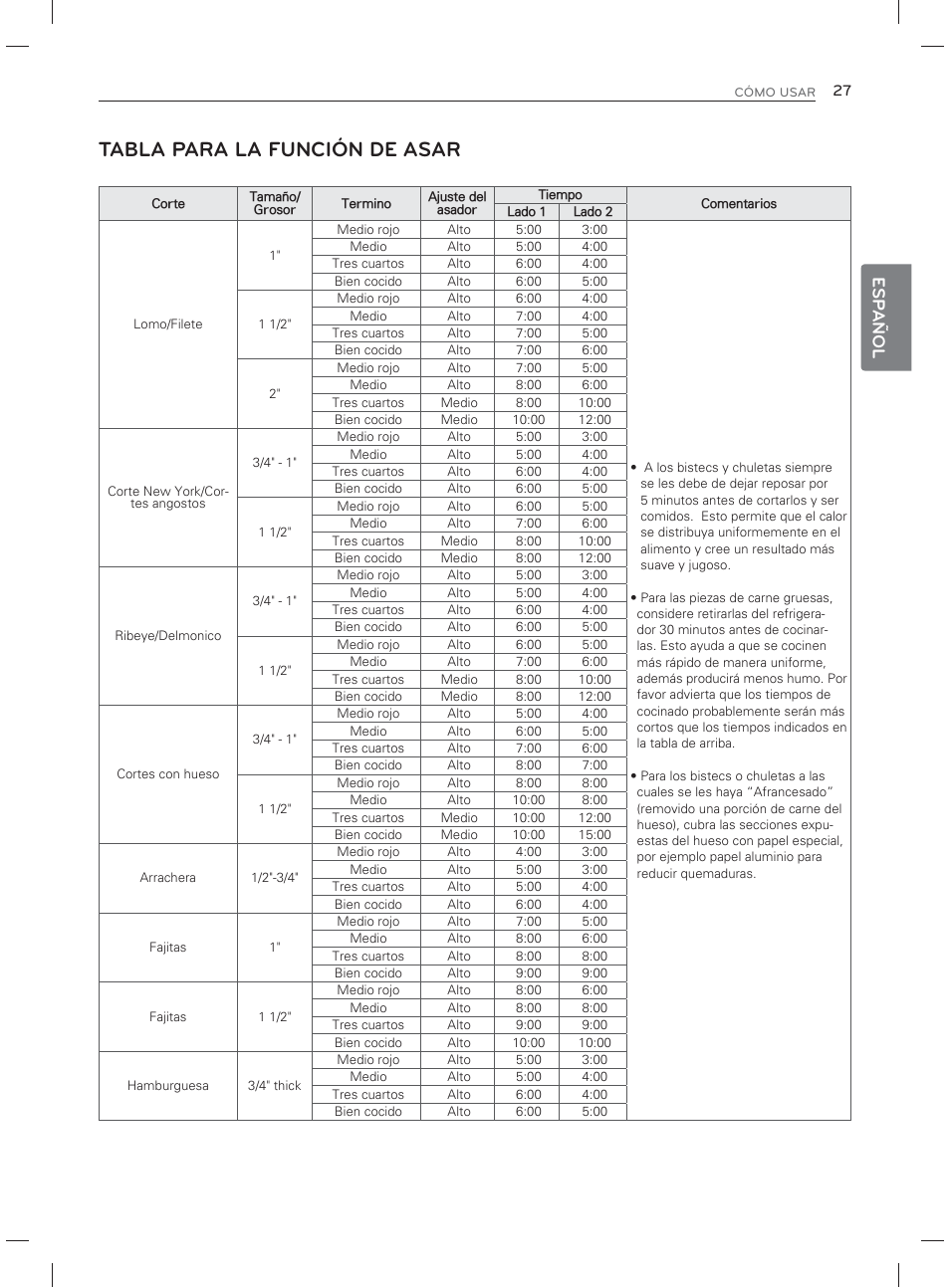 Tabla para la función de asar, Esp añol | LG LDG3017ST User Manual | Page 74 / 93
