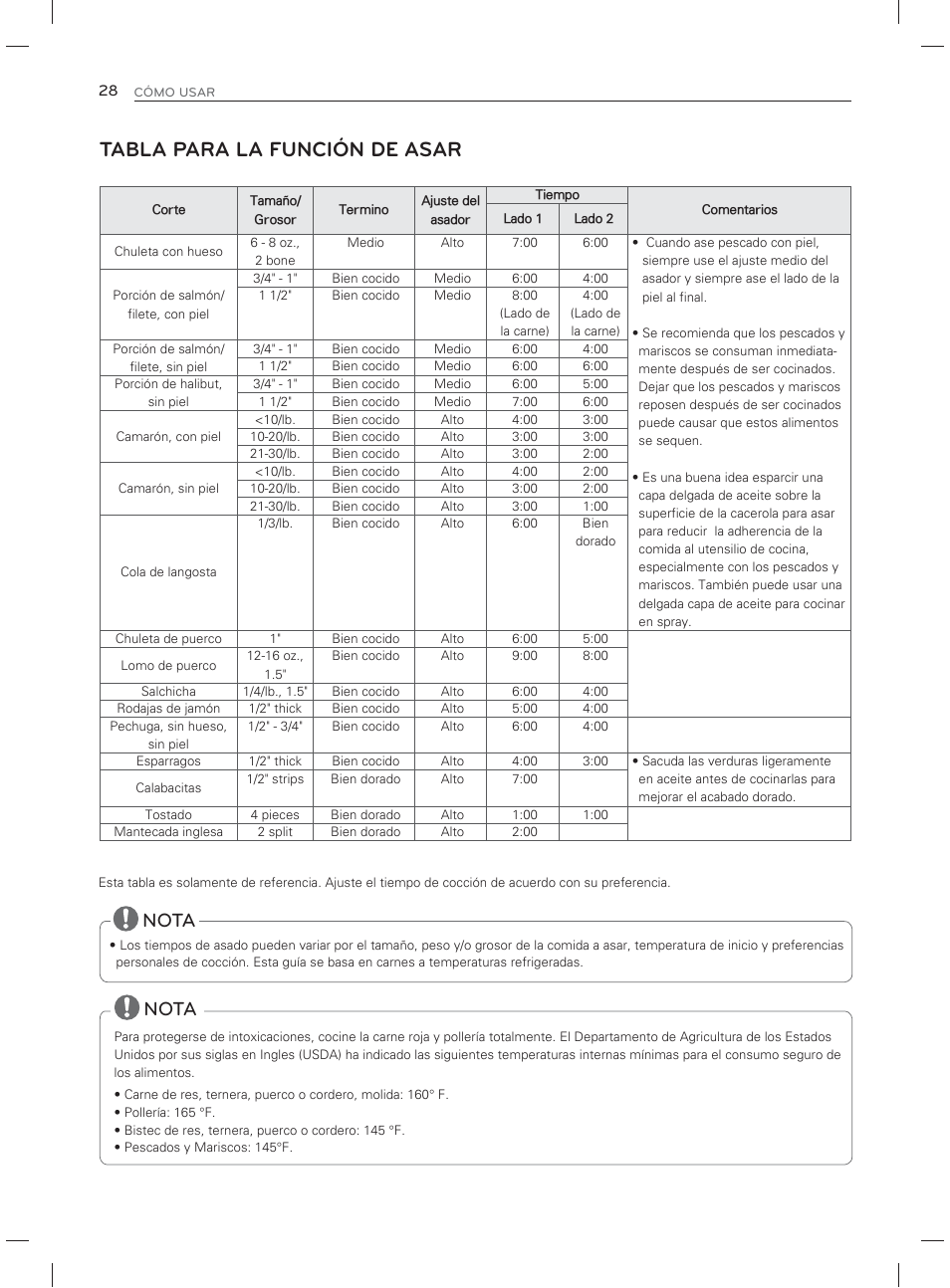 Tabla para la función de asar, Nota | LG LDG3017ST User Manual | Page 75 / 93