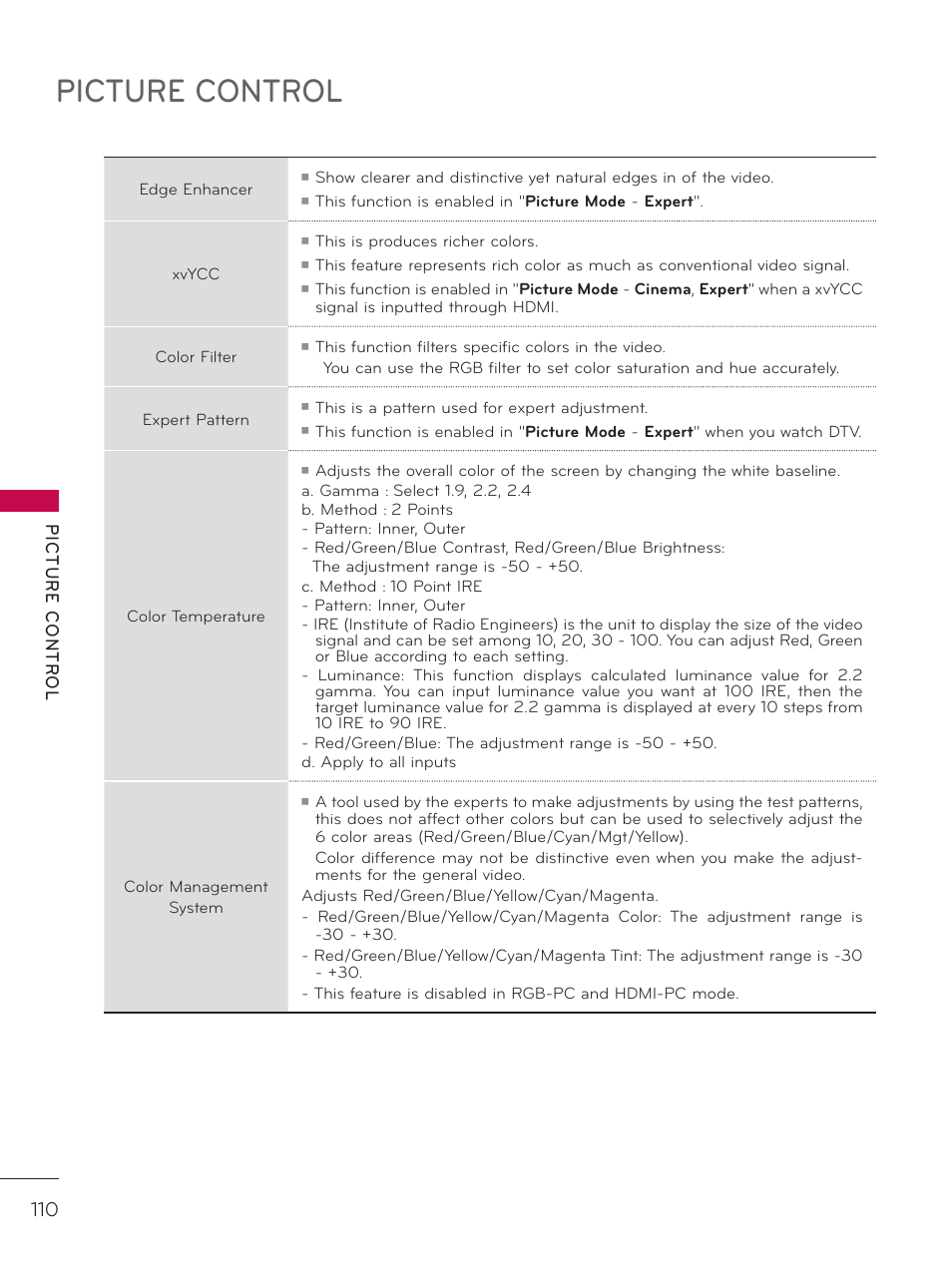 Picture control | LG 37LD452C User Manual | Page 110 / 172