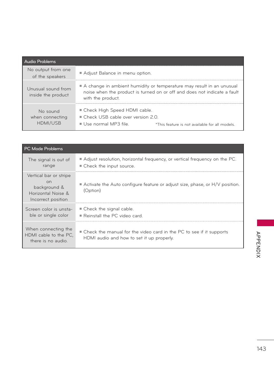 Ap p en d ix | LG 37LD452C User Manual | Page 143 / 172