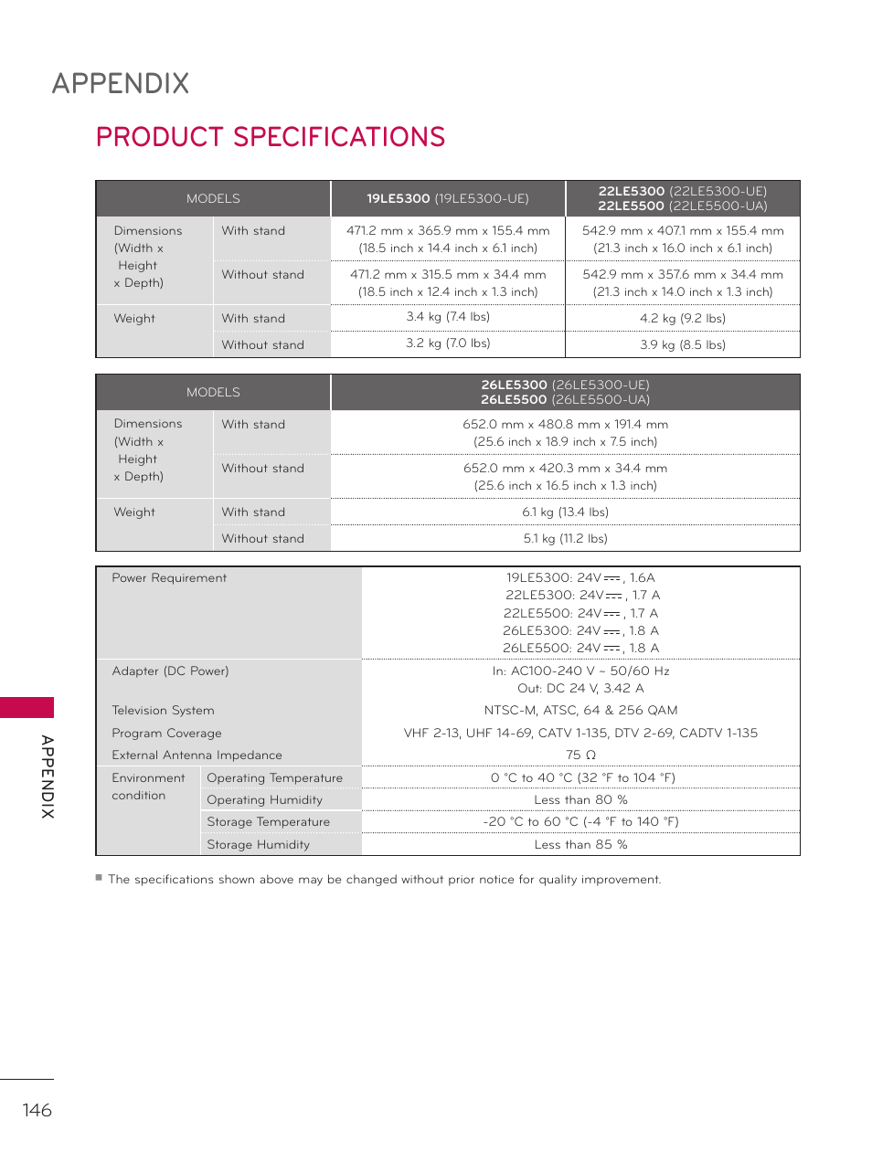 Product specifications, Appendix, Ap p en d ix | LG 37LD452C User Manual | Page 146 / 172