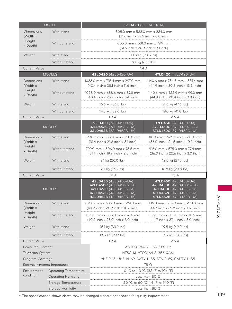 Ap p en d ix | LG 37LD452C User Manual | Page 149 / 172