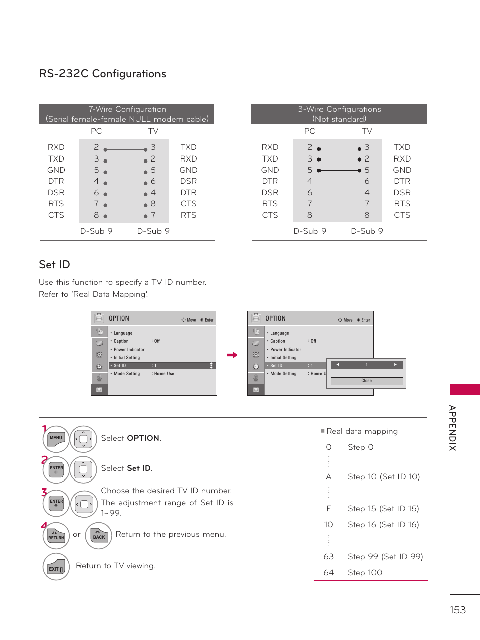 Rs-232c configurations, Set id, Ap p en d ix | LG 37LD452C User Manual | Page 153 / 172