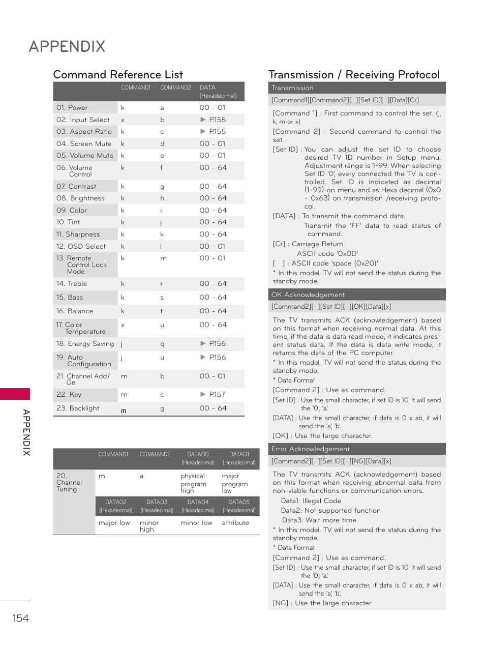 Appendix, Command reference list, Transmission / receiving protocol | Ap p en d ix | LG 37LD452C User Manual | Page 154 / 172