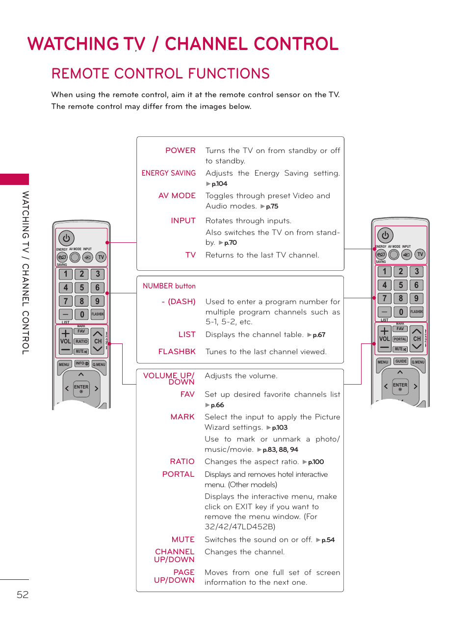 Watching tv / channel control, Remote control functions | LG 37LD452C User Manual | Page 52 / 172