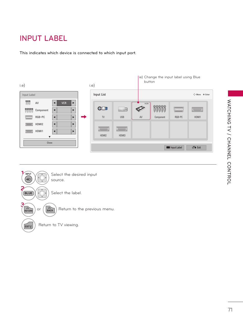 Input label | LG 37LD452C User Manual | Page 71 / 172