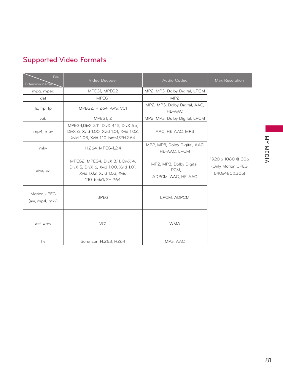 Supported video formats, My m ed ia | LG 37LD452C User Manual | Page 81 / 172