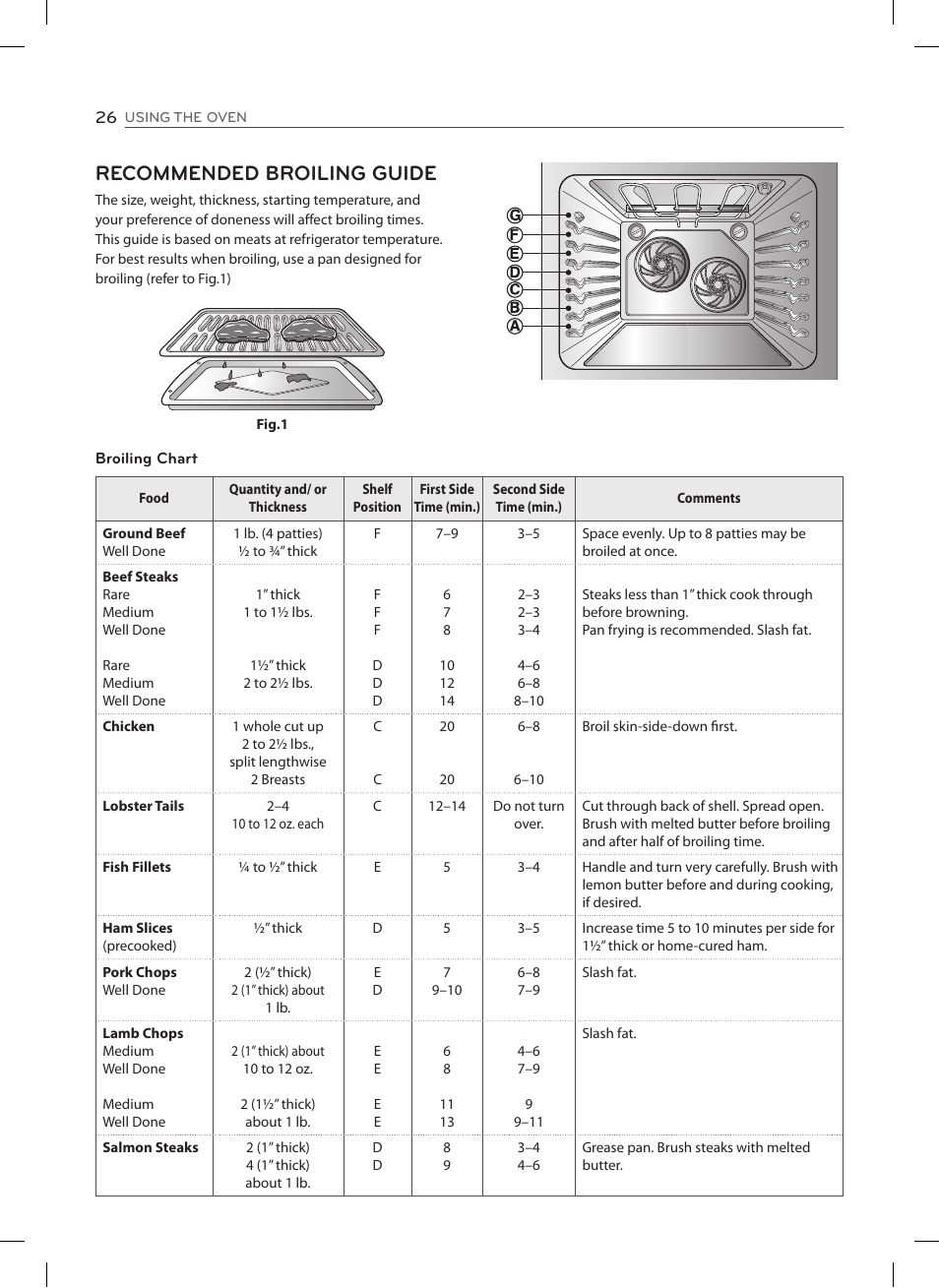 Recommended broiling guide | LG LSE3092ST User Manual | Page 26 / 92