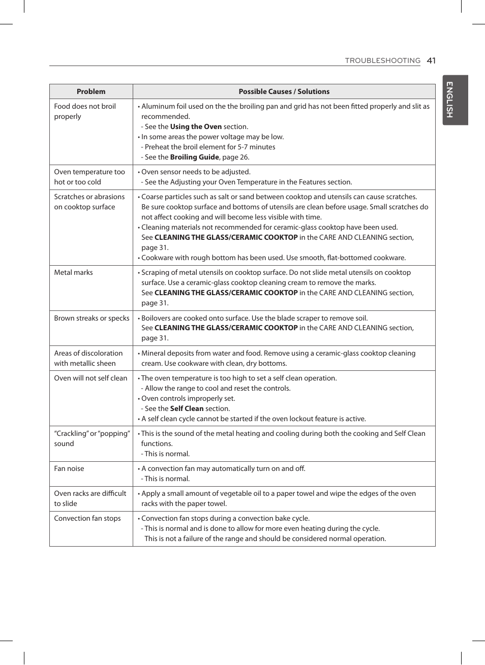 LG LSE3092ST User Manual | Page 41 / 92