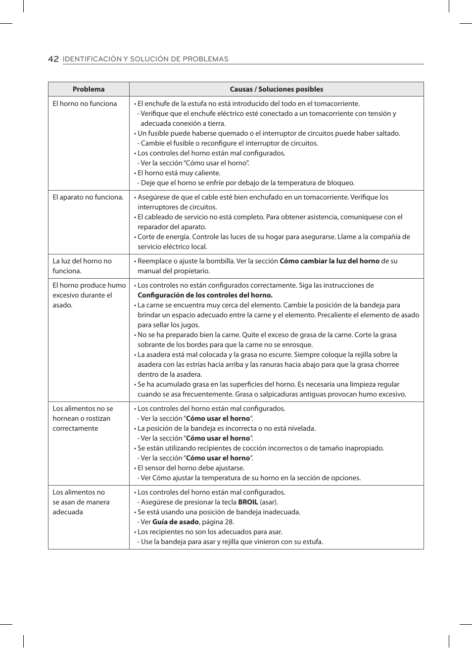 LG LSE3092ST User Manual | Page 86 / 92