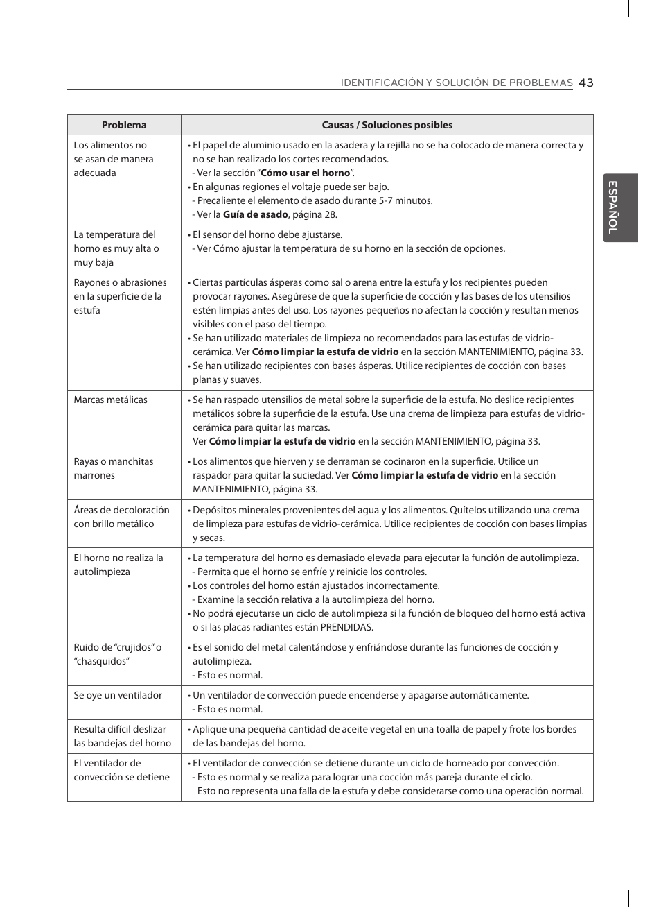 LG LSE3092ST User Manual | Page 87 / 92