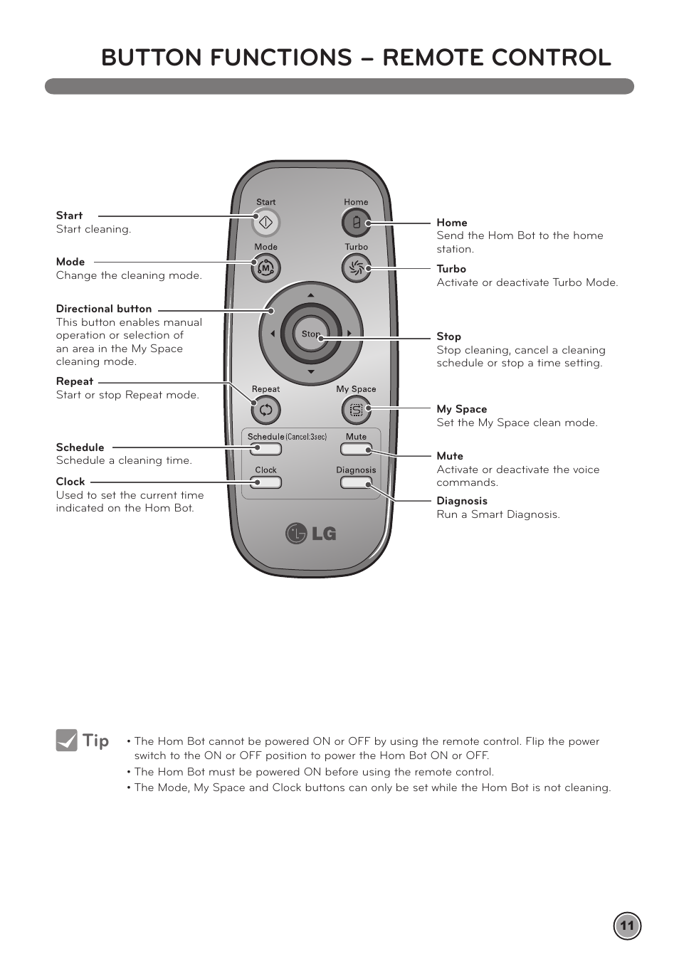 Button functions – remote control | LG LRV790R User Manual | Page 13 / 48