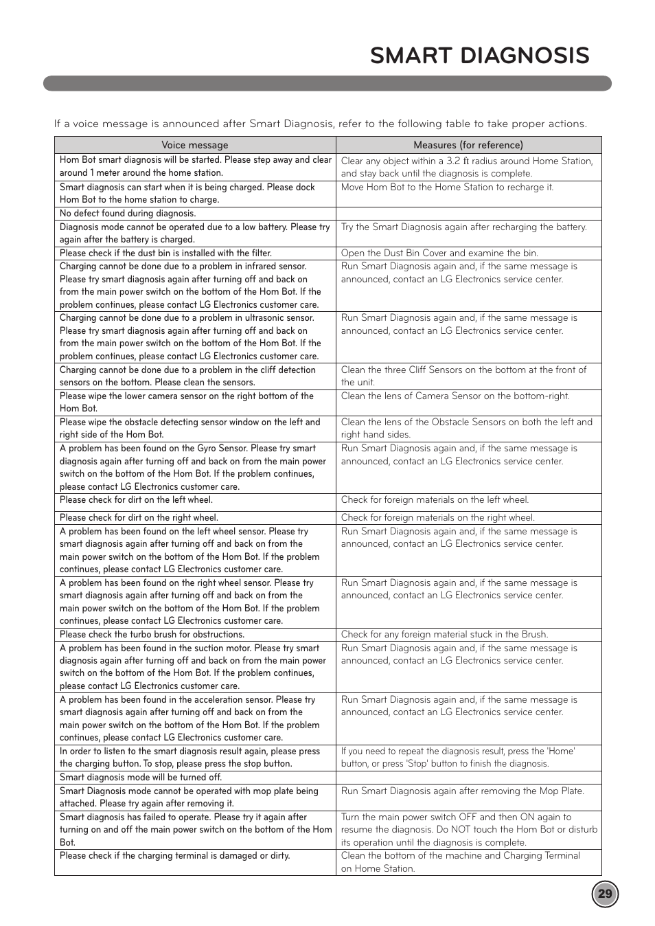 Smart diagnosis | LG LRV790R User Manual | Page 31 / 48