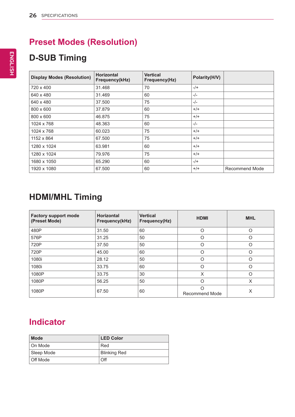 Preset modes (resolution), Indicator, 26 preset modes (resolution) 26 indicator | Preset modes (resolution) d-sub timing, Hdmi/mhl timing | LG 27EA73LM-P User Manual | Page 26 / 28